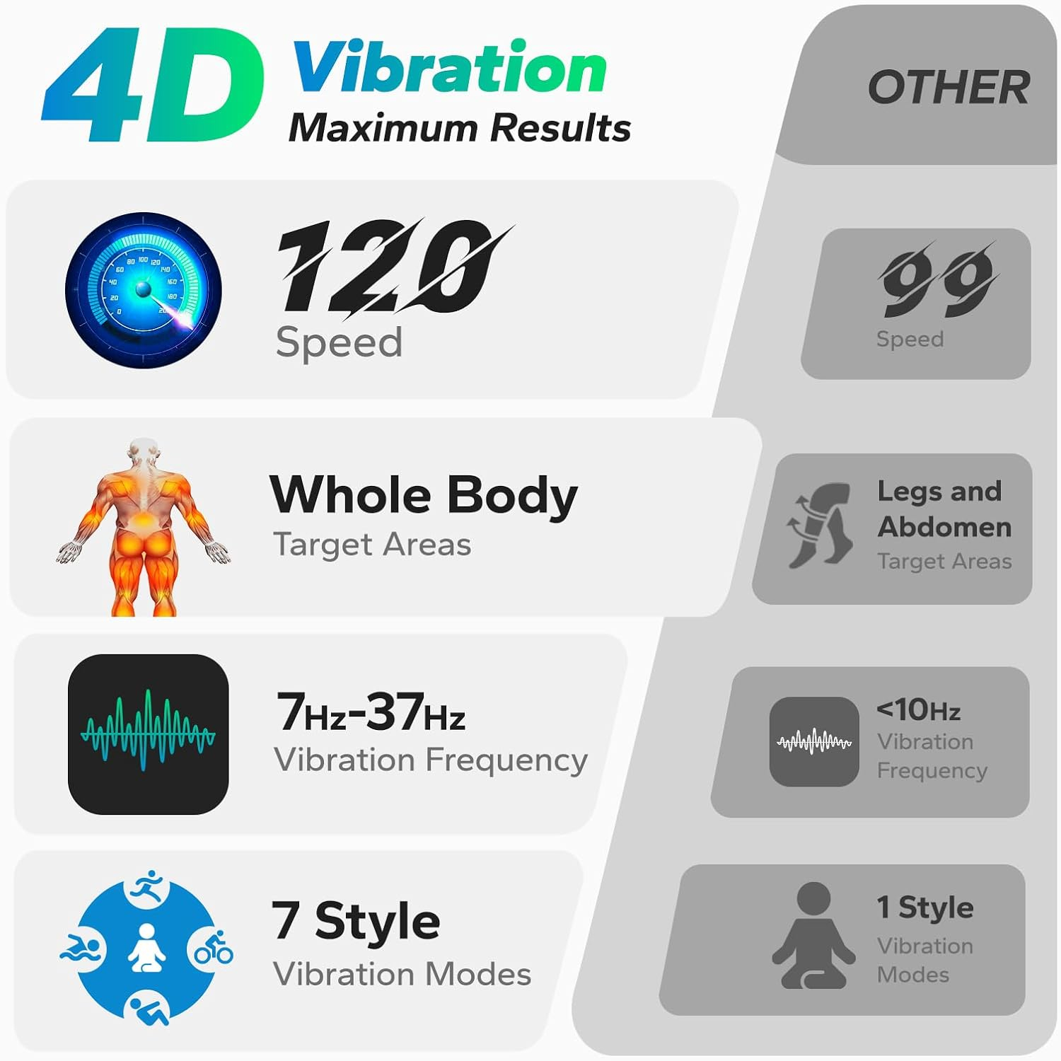 Merach 4D Vibration Plate Exer - Crossfit Belt review and price